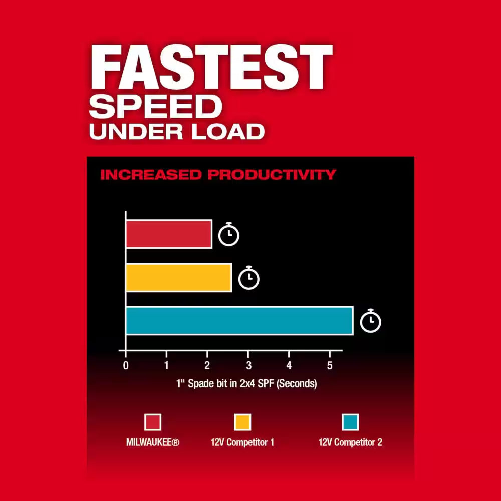 M12 FUEL 12V Lithium-Ion Brushless Cordless 1/2 In. Hammer Drill (Tool-Only)